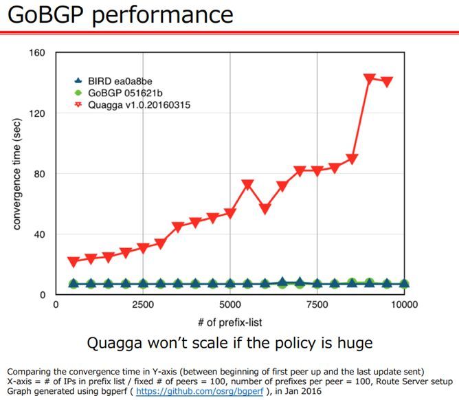 利用GoBGP和Cisco NXOSv学习VXLAN EVPN_java_02