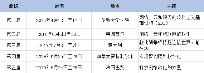 一场即将开始的革命——网络软件化_java_10