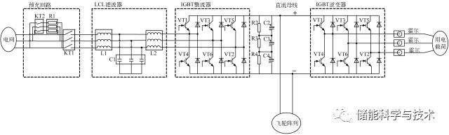 磁悬浮飞轮动态UPS系统对拖充放电实验方法研究_java_06