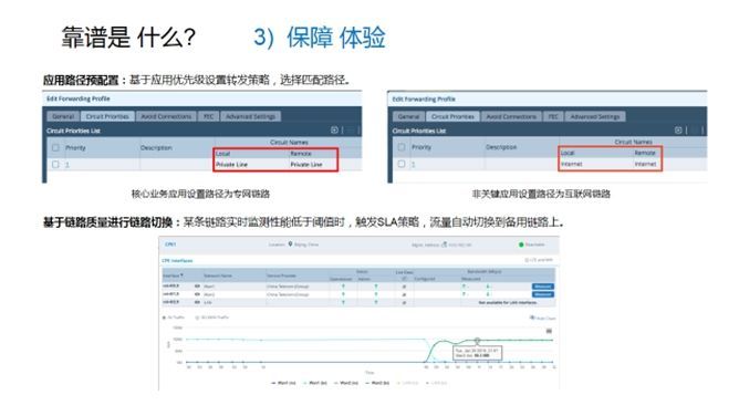 张宇峰：关于 SD-WAN QoE 与 SLA 的思考_java_05