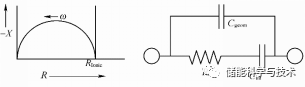 锂电池研究中的电导率测试分析方法_java_29