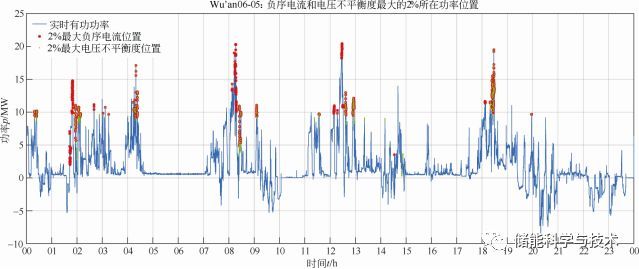 飞轮储能系统在电气化铁路的应用与研究_java_17