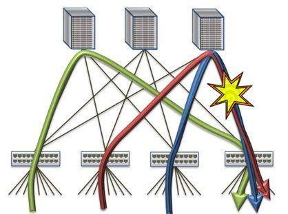 数据中心内的负载均衡-MPTCP_java_02