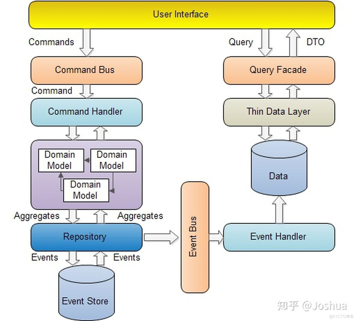 DDD实践反思_DDD_05