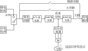 磁悬浮飞轮动态UPS系统对拖充放电实验方法研究_java_04