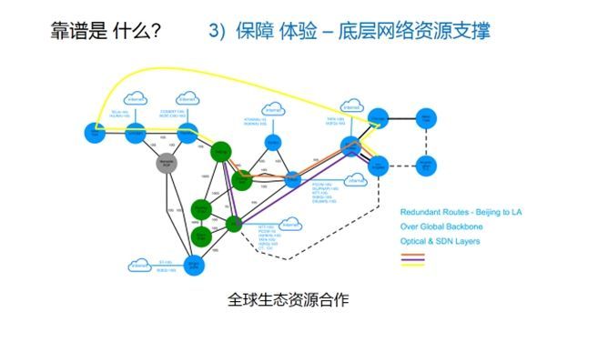 张宇峰：关于 SD-WAN QoE 与 SLA 的思考_java_09