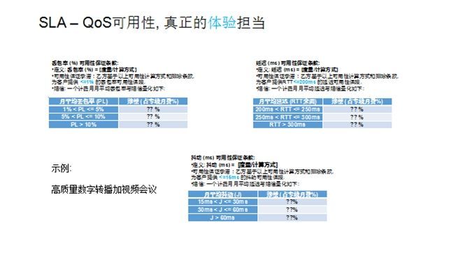 张宇峰：关于 SD-WAN QoE 与 SLA 的思考_java_12