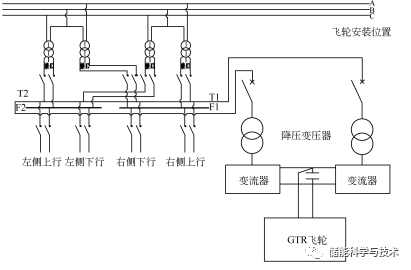 飞轮储能系统在电气化铁路的应用与研究_java_04