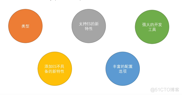 typeScript 之(1) 简介_typeScript_02