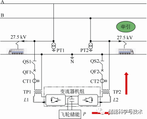 飞轮储能系统在电气化铁路的应用与研究_java_10