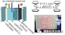 液流电池技术的最新进展_java_06