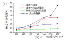 浅析固态锂离子电池安全性_java_05