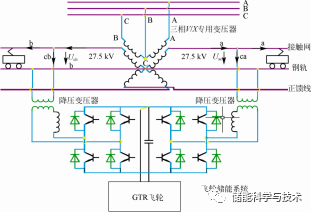 飞轮储能系统在电气化铁路的应用与研究_java_05