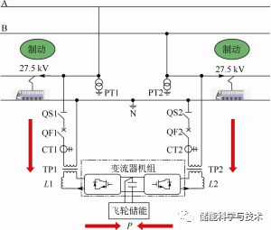 飞轮储能系统在电气化铁路的应用与研究_java_13