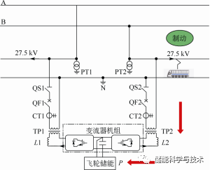 飞轮储能系统在电气化铁路的应用与研究_java_12