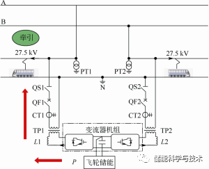 飞轮储能系统在电气化铁路的应用与研究_java_09