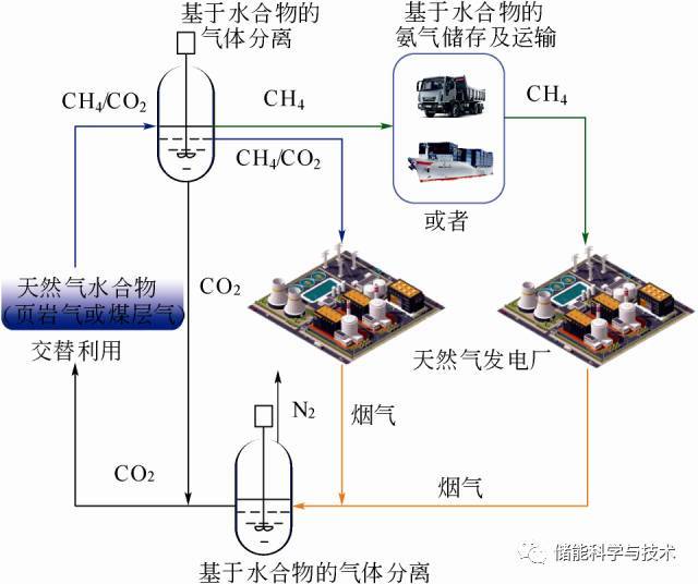 储热材料研究现状及发展趋势_java_22