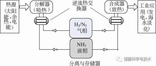 储热材料研究现状及发展趋势_java_23