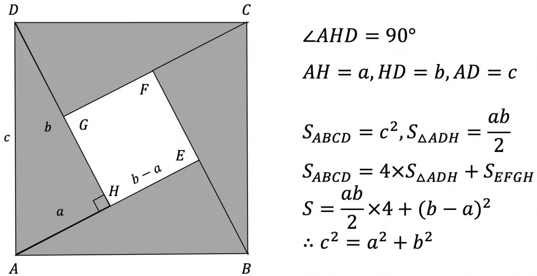 勾股定理竟然有500种证明方法，你会几种？_51CTO博客_勾股定理的500种