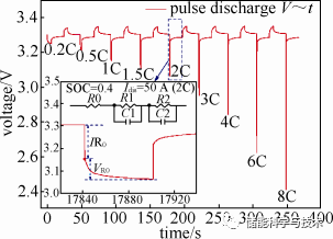 LiFePO4锂离子动力电池内阻与放电倍率关系研究_java_04