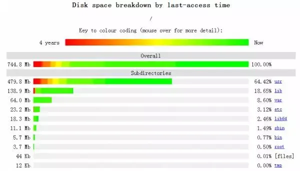 Linux 运维必备的 13 款实用工具,拿好了~_Linux_03