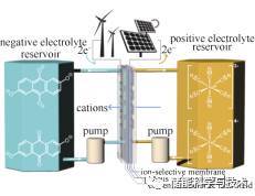 液流电池技术的最新进展_java_11