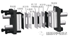 液流电池技术的最新进展_java_03