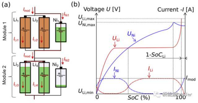 锂离子电池组均衡新选择-电化学均衡！_java_02