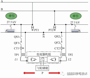 飞轮储能系统在电气化铁路的应用与研究_java_08