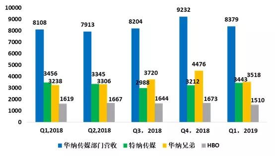 负债2000亿美元，敢拿命运赌明天— AT&T“变形记”_java_03