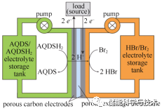 液流电池技术的最新进展_java_10