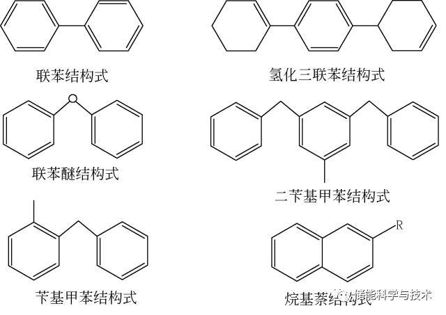 储热材料研究现状及发展趋势_java_04