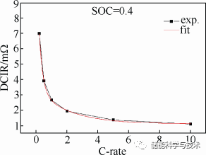 LiFePO4锂离子动力电池内阻与放电倍率关系研究_java_06