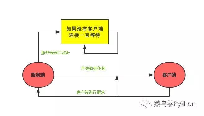 当心啊！仅仅50行Python，就可以在手机端看小姐姐的电脑桌面！_Python_04