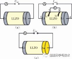 锂电池研究中的电导率测试分析方法_java_05