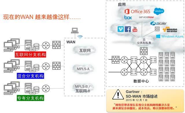 广域网边缘的技术革命_java_02