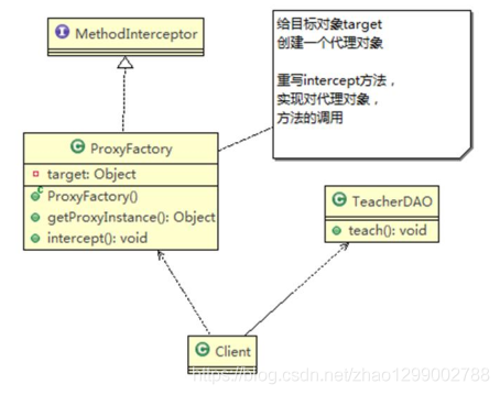 圖解java設計模式之uml類圖