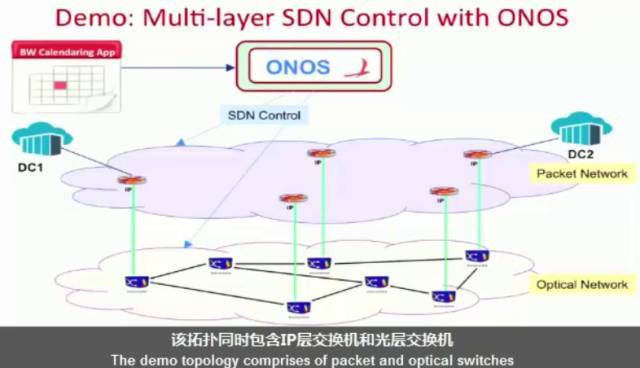 【双语频道】ONOS：IP Optical Use Case Demo_java_07