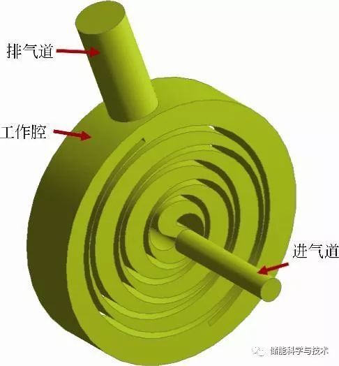 壓縮空氣儲能用渦旋膨脹機非穩態流動特性分析