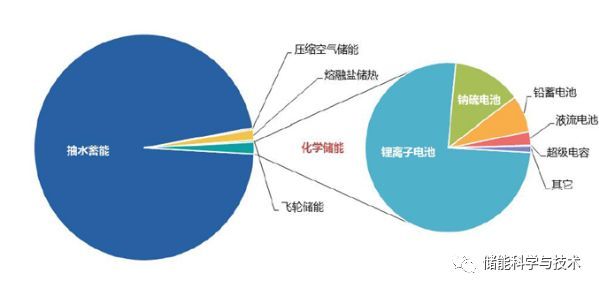 鋅鎳電池在儲能技術領域中的應用及展望_51cto博客_鋅離子電池儲能