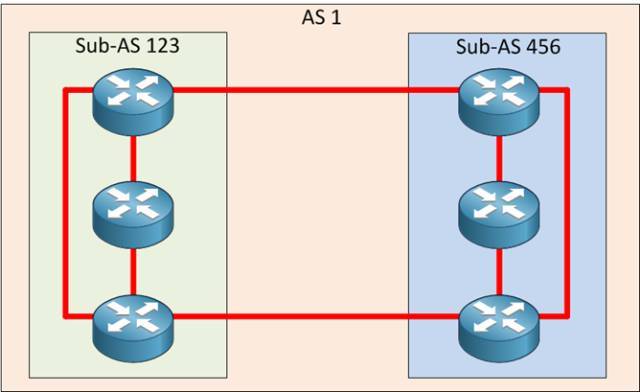 EBGP vs IBGP_java_06