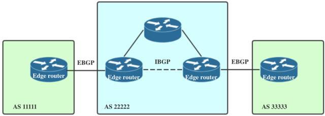 EBGP vs IBGP_java_02