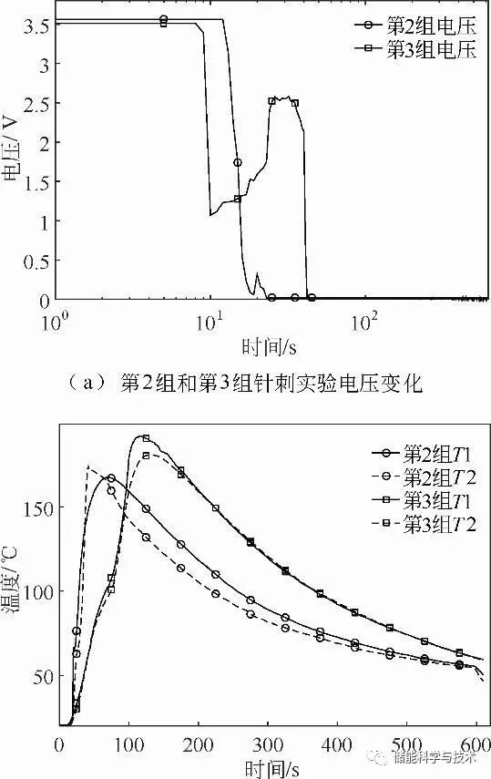 圓柱型磷酸鐵鋰電池針刺熱失控實驗研究