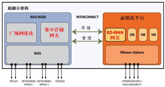 广域网边缘的技术革命_java_05