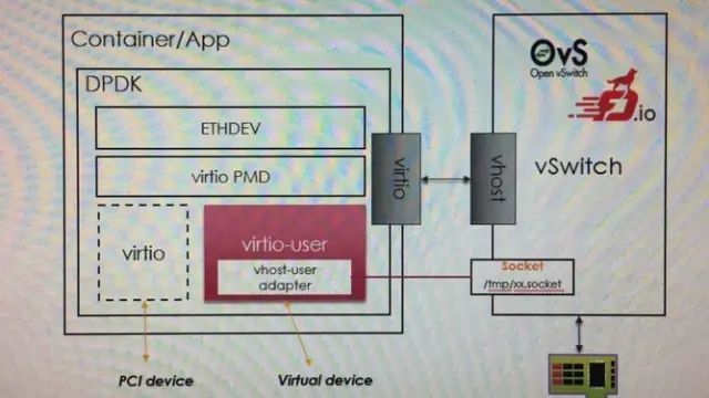 SDN实战团技术分享（三十八）：DPDK助力NFV与云计算_java_04