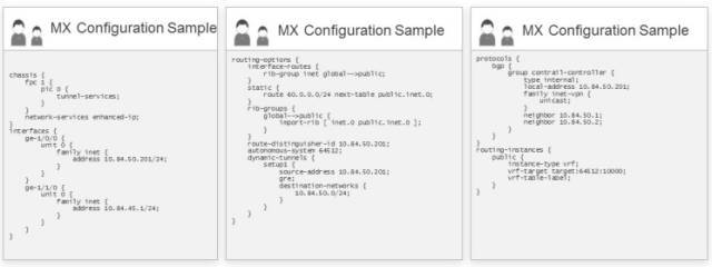 SDN私享汇（十五）：SDN之道Juniper Contrail深入解析_java_13