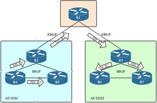 EBGP vs IBGP_java_03