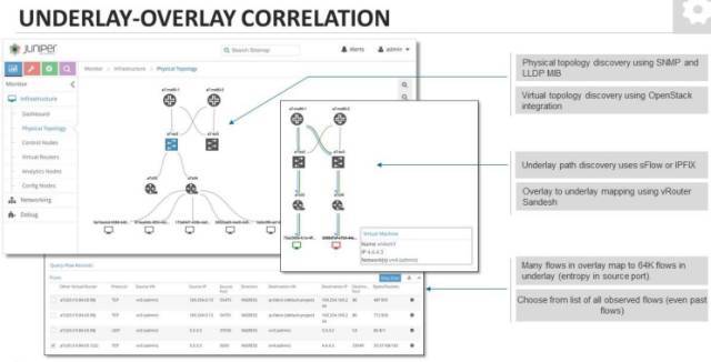 SDN私享汇（十五）：SDN之道Juniper Contrail深入解析_java_14