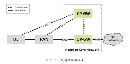 之于5G——浅谈SDN和NFV_java_03