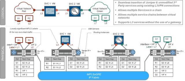 SDN私享汇（十五）：SDN之道Juniper Contrail深入解析_java_16